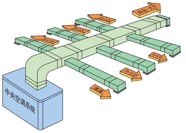 辦公大樓中央空調(diào)的戰(zhàn)“疫”方案！