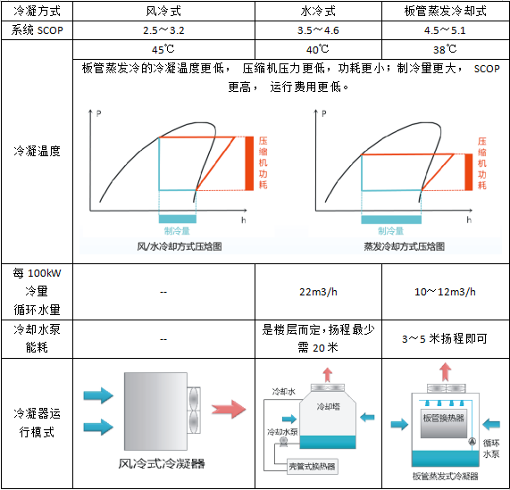 板管蒸發冷（熱泵）模塊機產品特點簡述