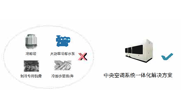 板管蒸發冷（熱泵）模塊機產品特點簡述