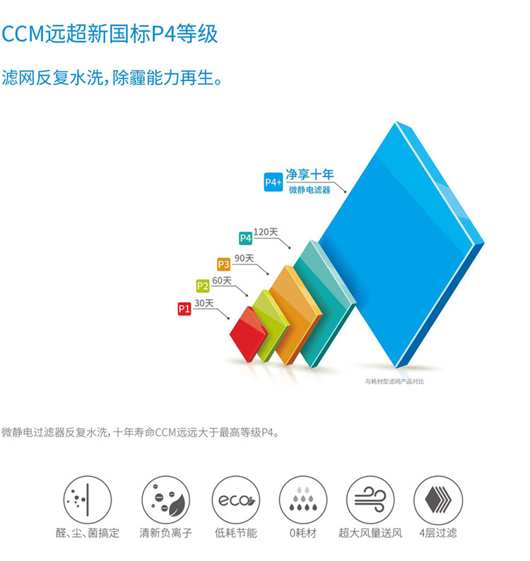 微靜電新風凈化機