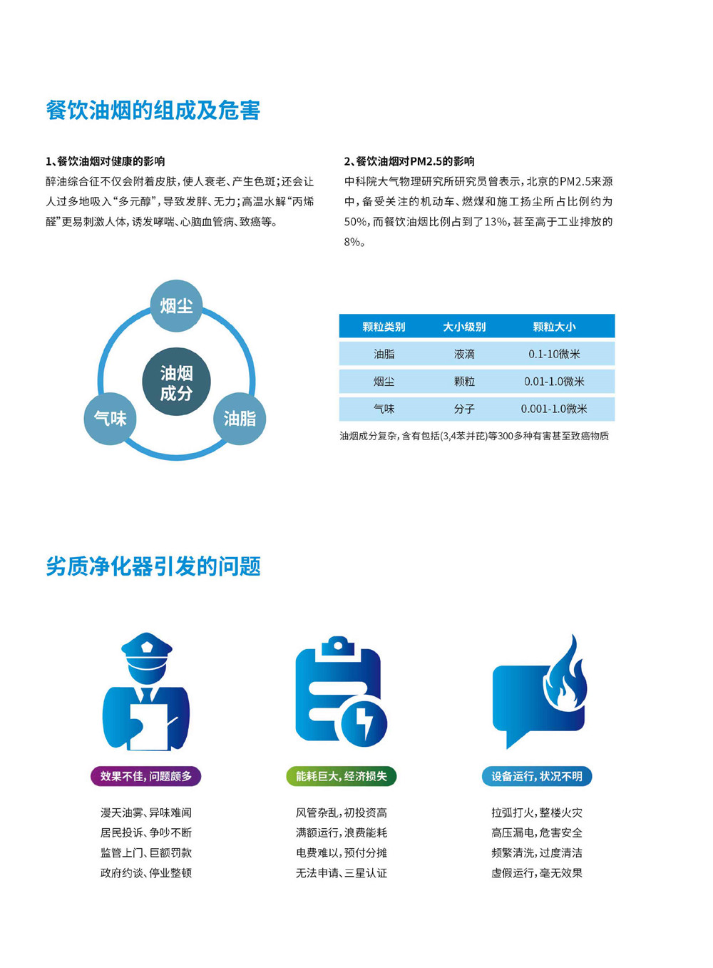 廚房油煙凈化