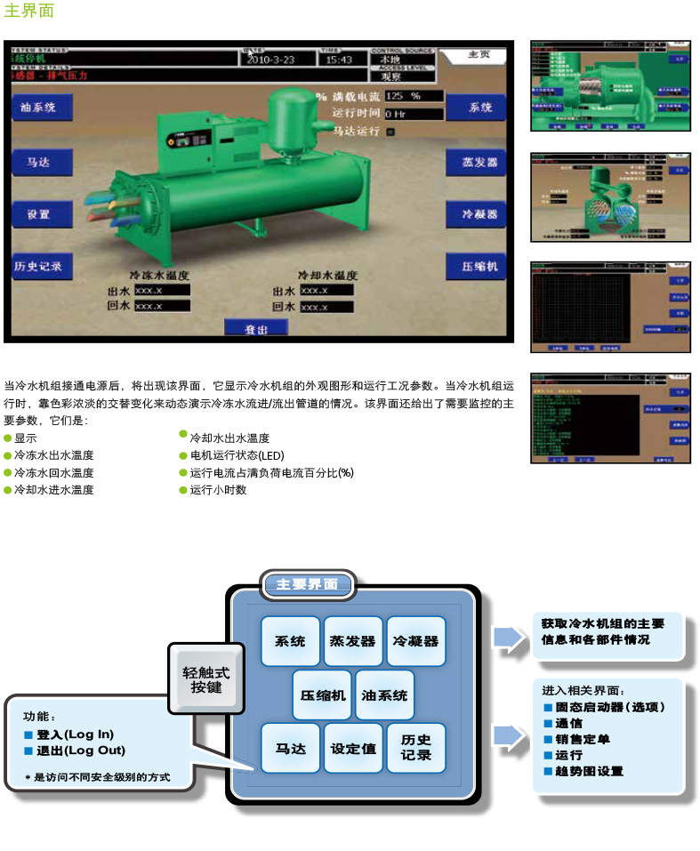 螺桿式冷水機組