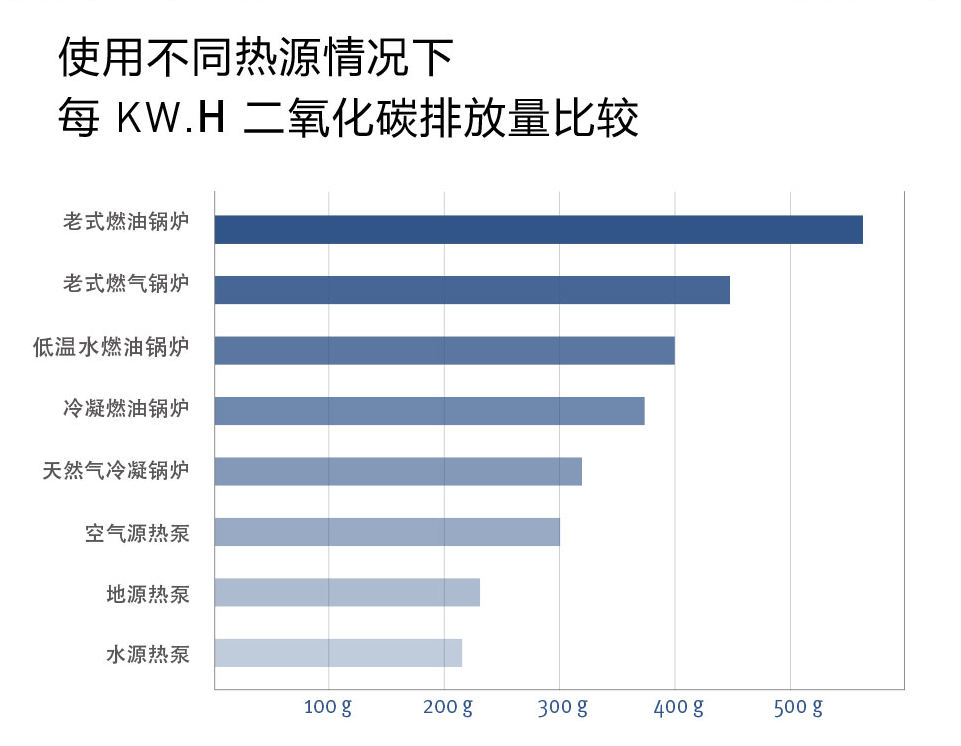 地暖空調生活熱水三聯供