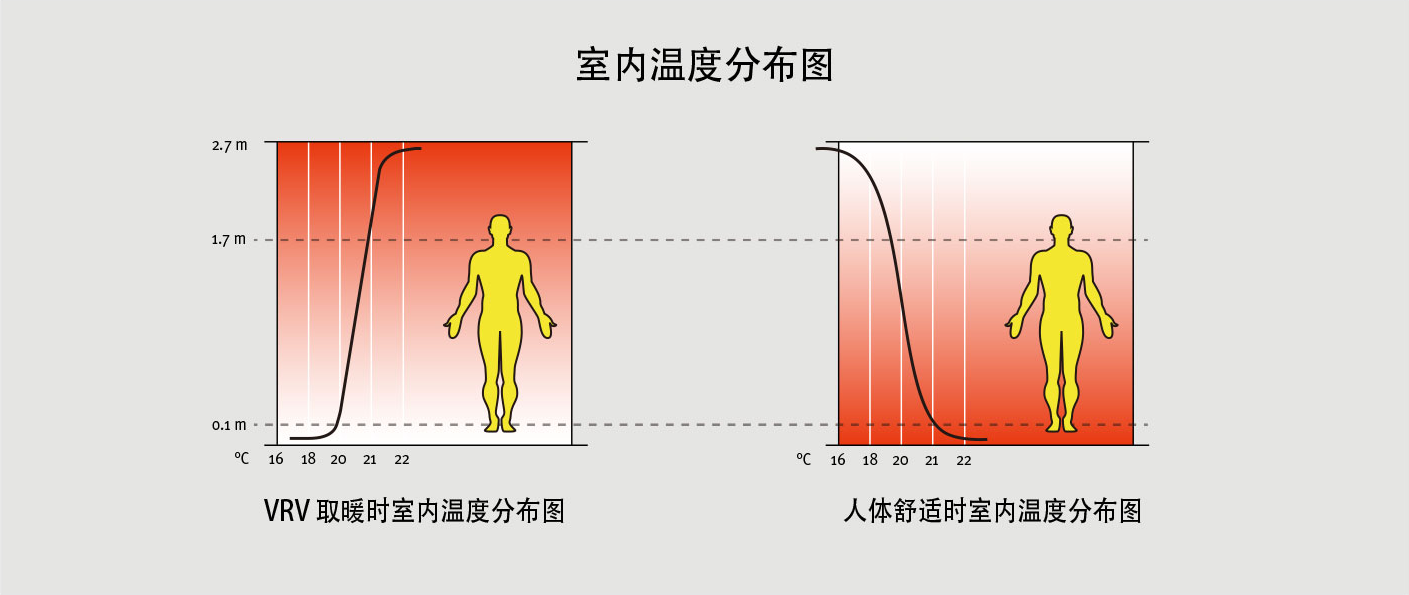 地暖空調生活熱水三聯供