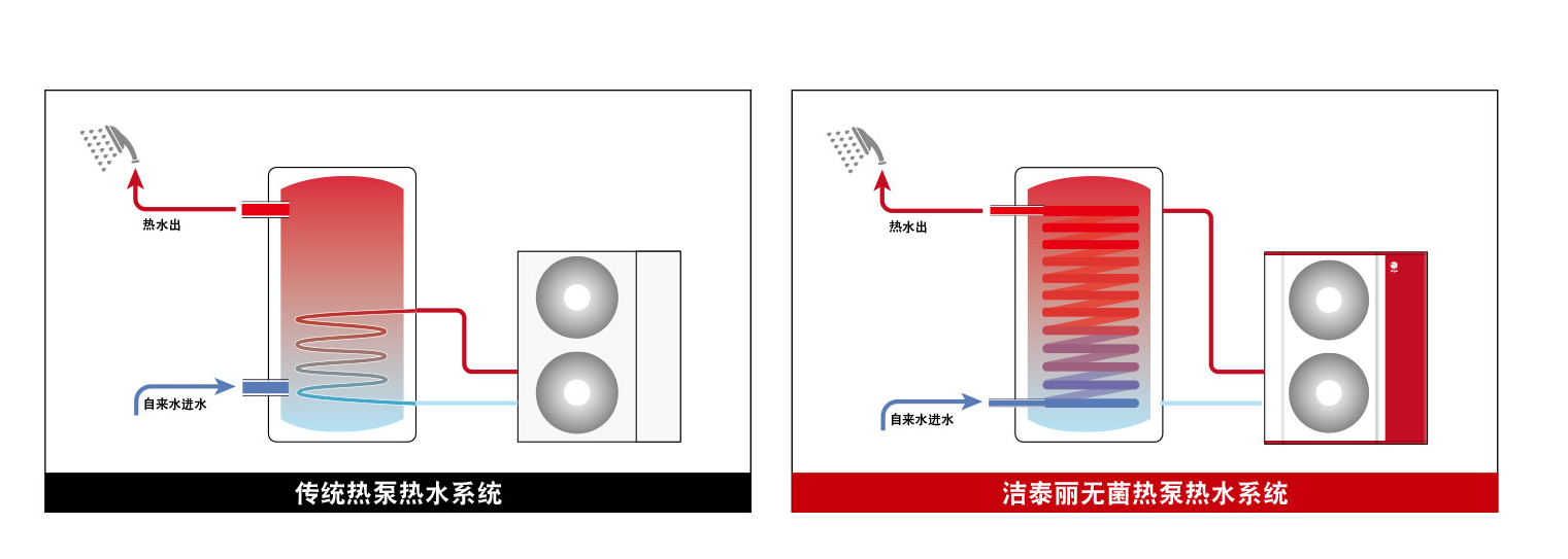 裝空調地暖別只看兩聯供