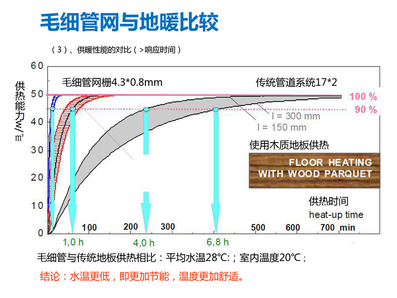 毛細管網(wǎng)輻射采暖系統(tǒng)