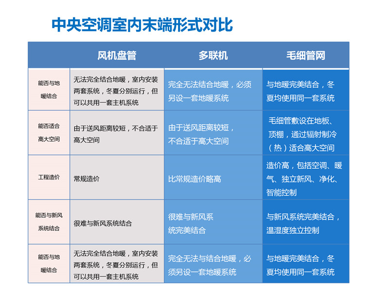 毛細管網(wǎng)輻射采暖系統(tǒng)