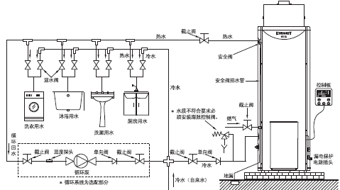 別墅供暖、空調(diào)和熱水用什么的比較好？