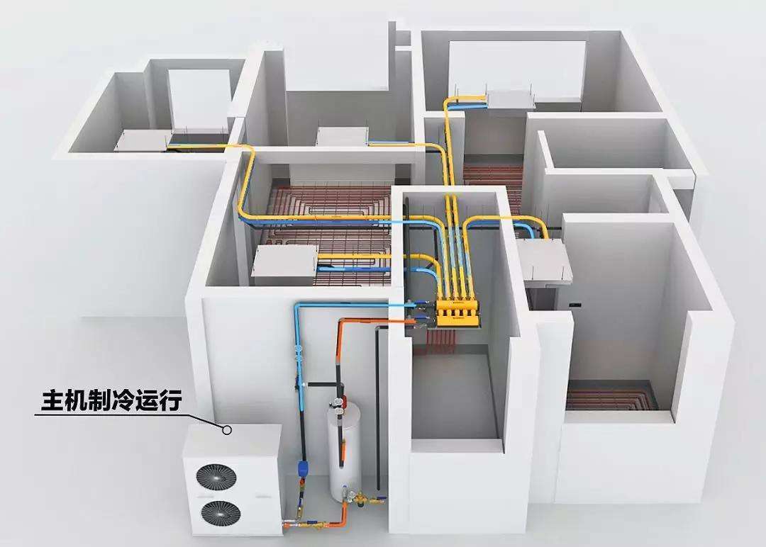 別墅供暖、空調(diào)和熱水用什么的比較好？