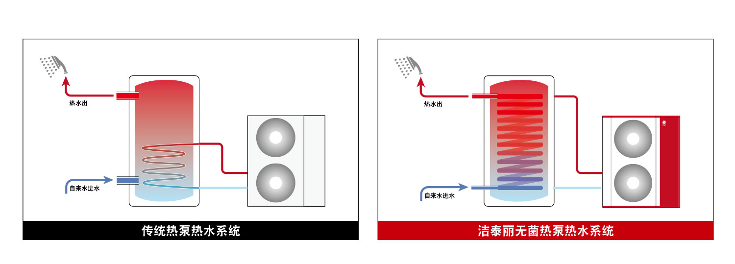 別墅供暖、空調(diào)和熱水用什么的比較好？