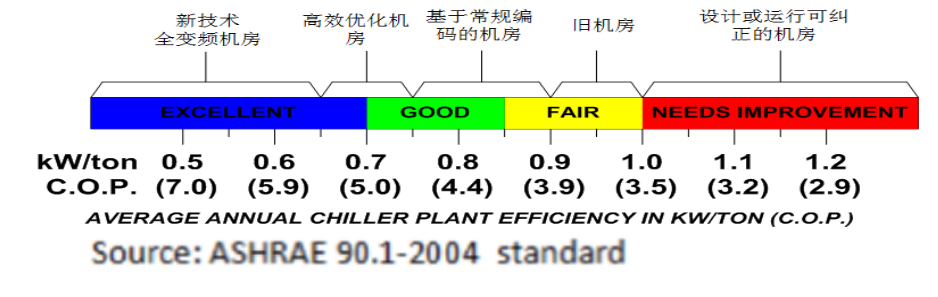 高效機房