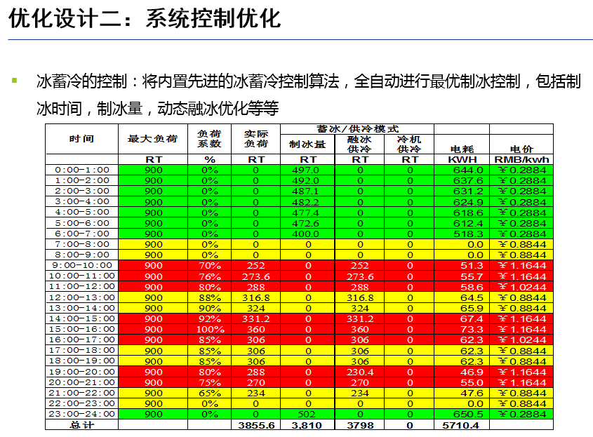 高效機房優化設計思路