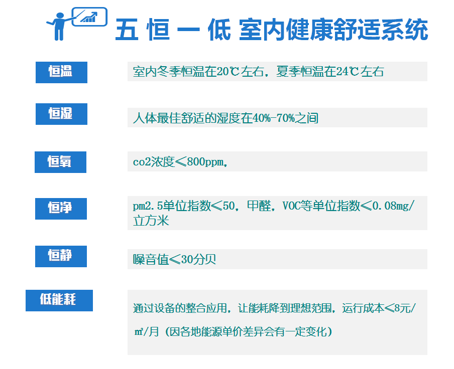 毛細管輻射空調系統原理是什么，跟傳統空調有什么區別