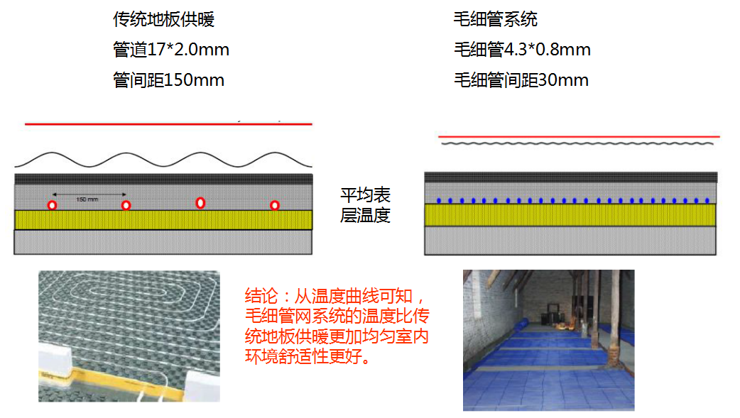 ?毛細管網輻射空調系統——五恒舒適系統